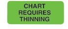 Chart Requires Thinning (Fl. Green) Alert Label