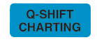 Q-Shift Charting (Fluorescent Blue) Alert Label